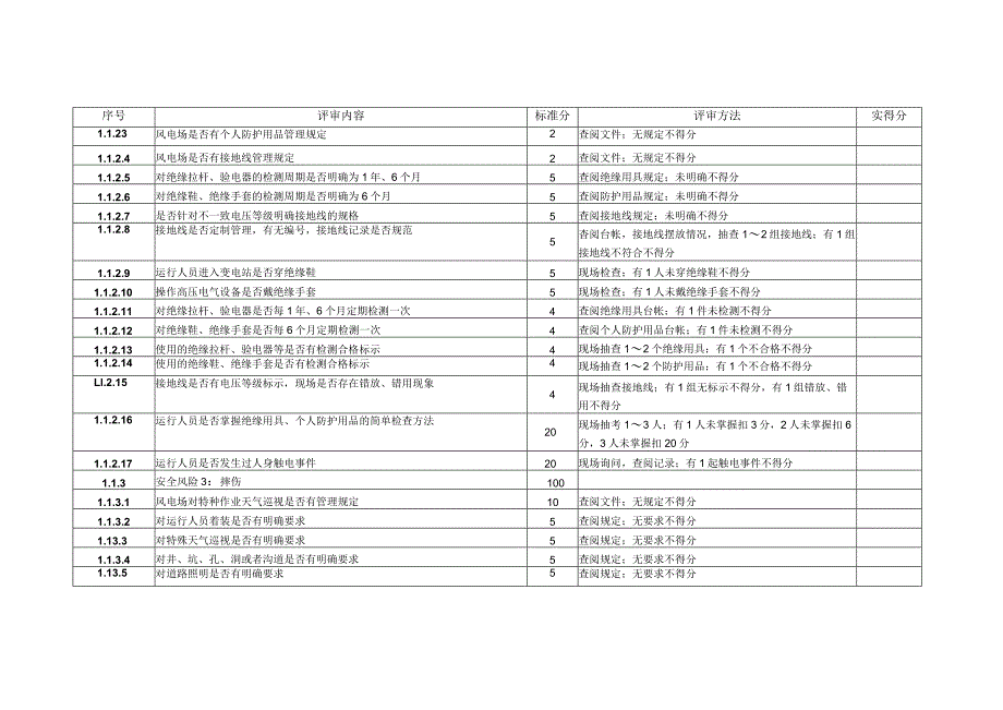 本质安全型风电场评审标准.docx_第2页