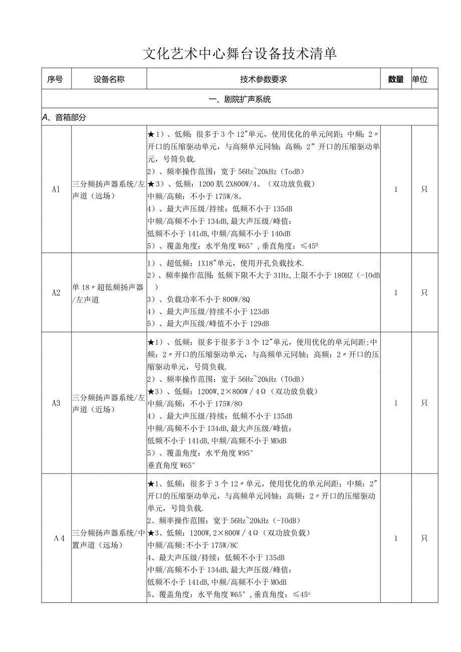 文化艺术中心舞台设备技术清单.docx_第1页