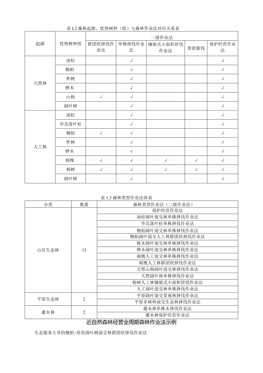 森林作业法说明与示例.docx_第2页