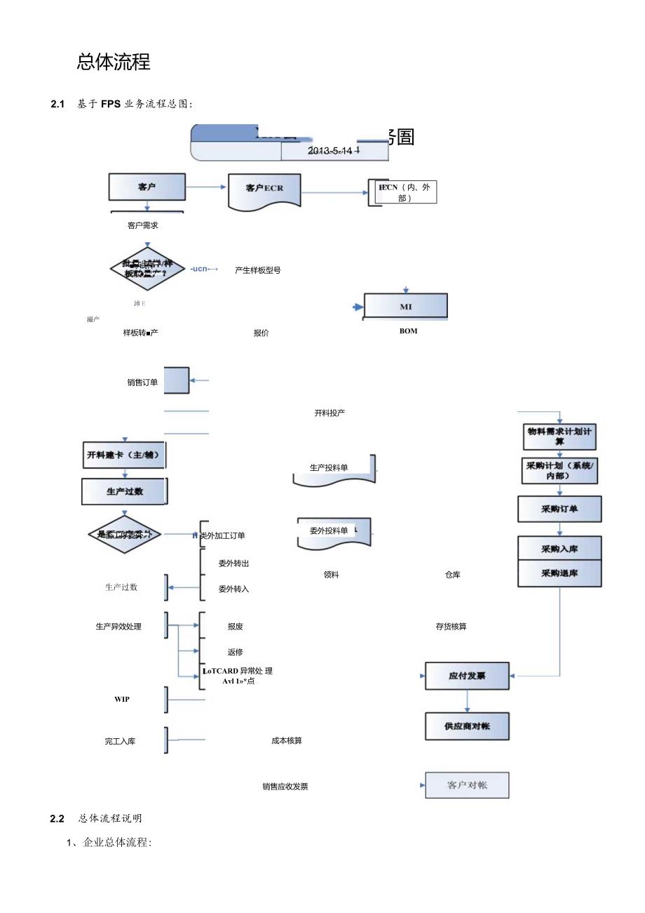 易思达ERP软板FPC行业ERP解决方案.docx_第3页