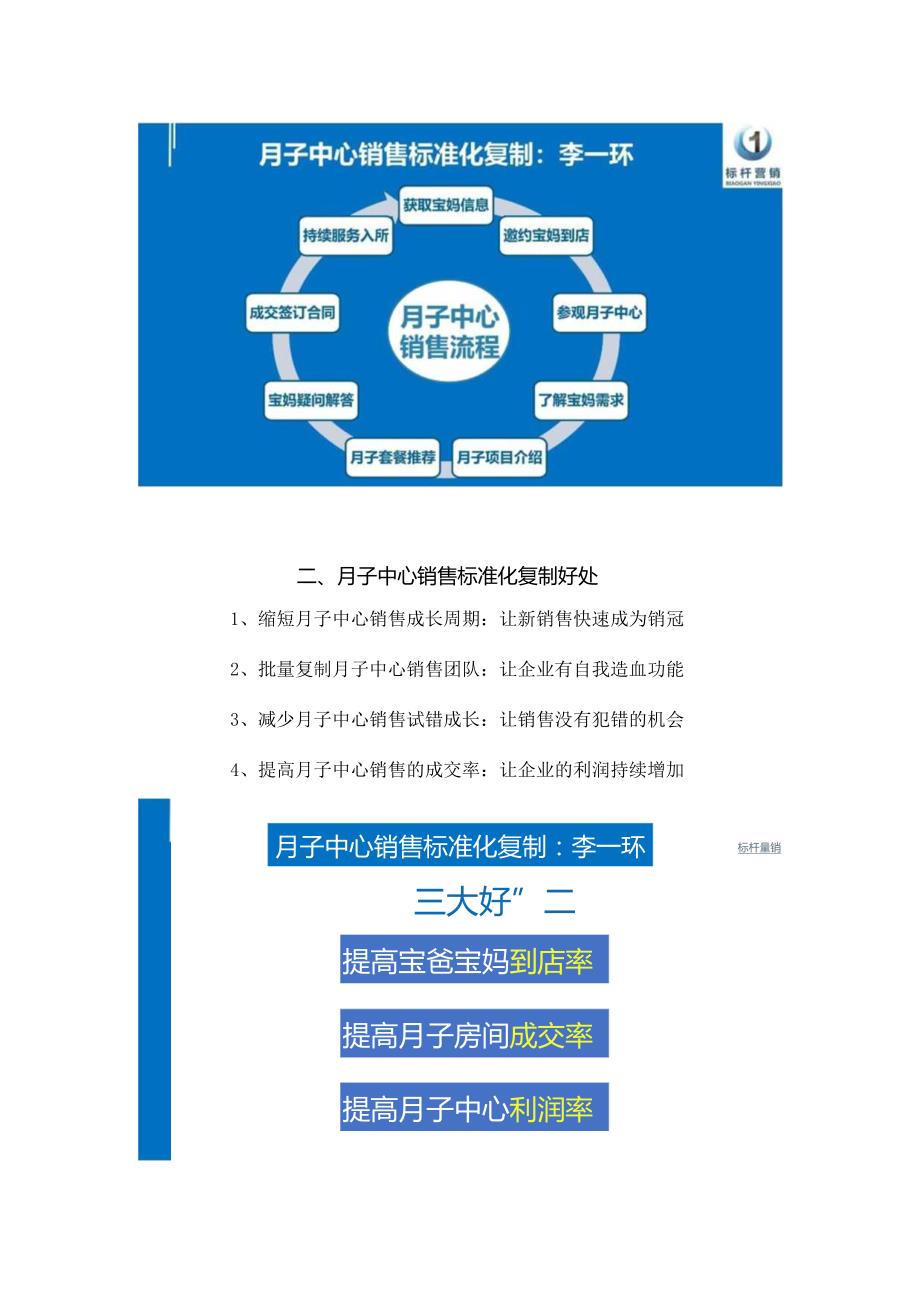 月子中心销售标准化手册：月子中心话术手册与月子中心销售团队培训.docx_第2页