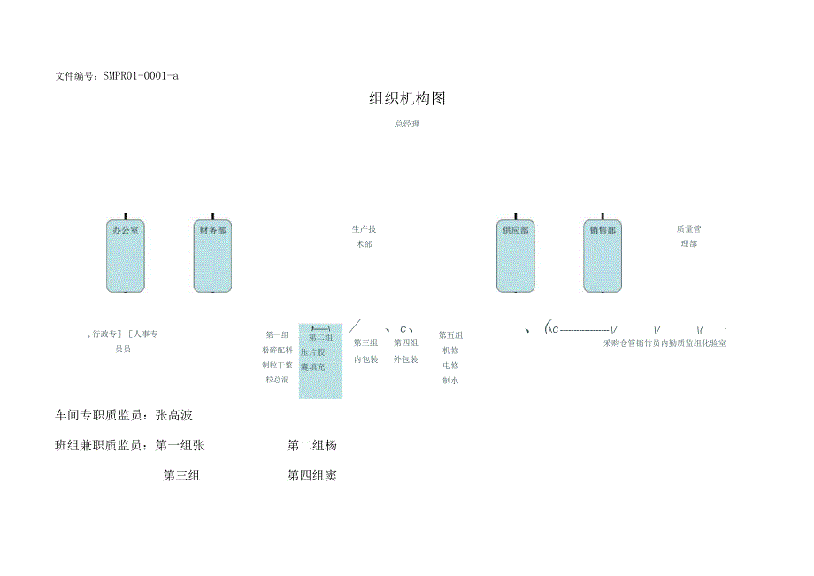 某公司人员与机构管理规程.docx_第3页