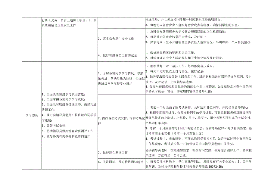 班委工作职责.docx_第2页