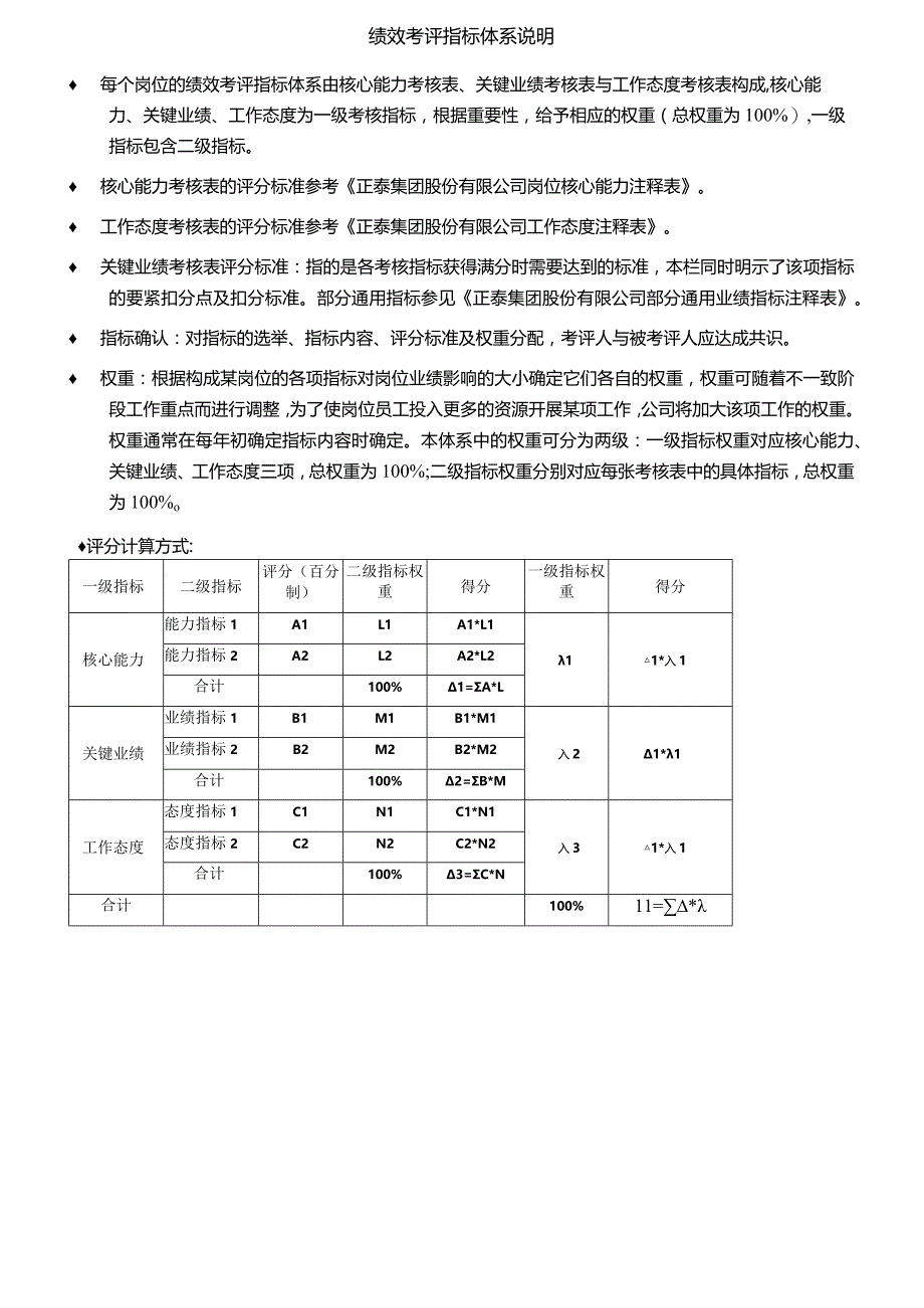 某集团绩效考评指标体系.docx_第2页