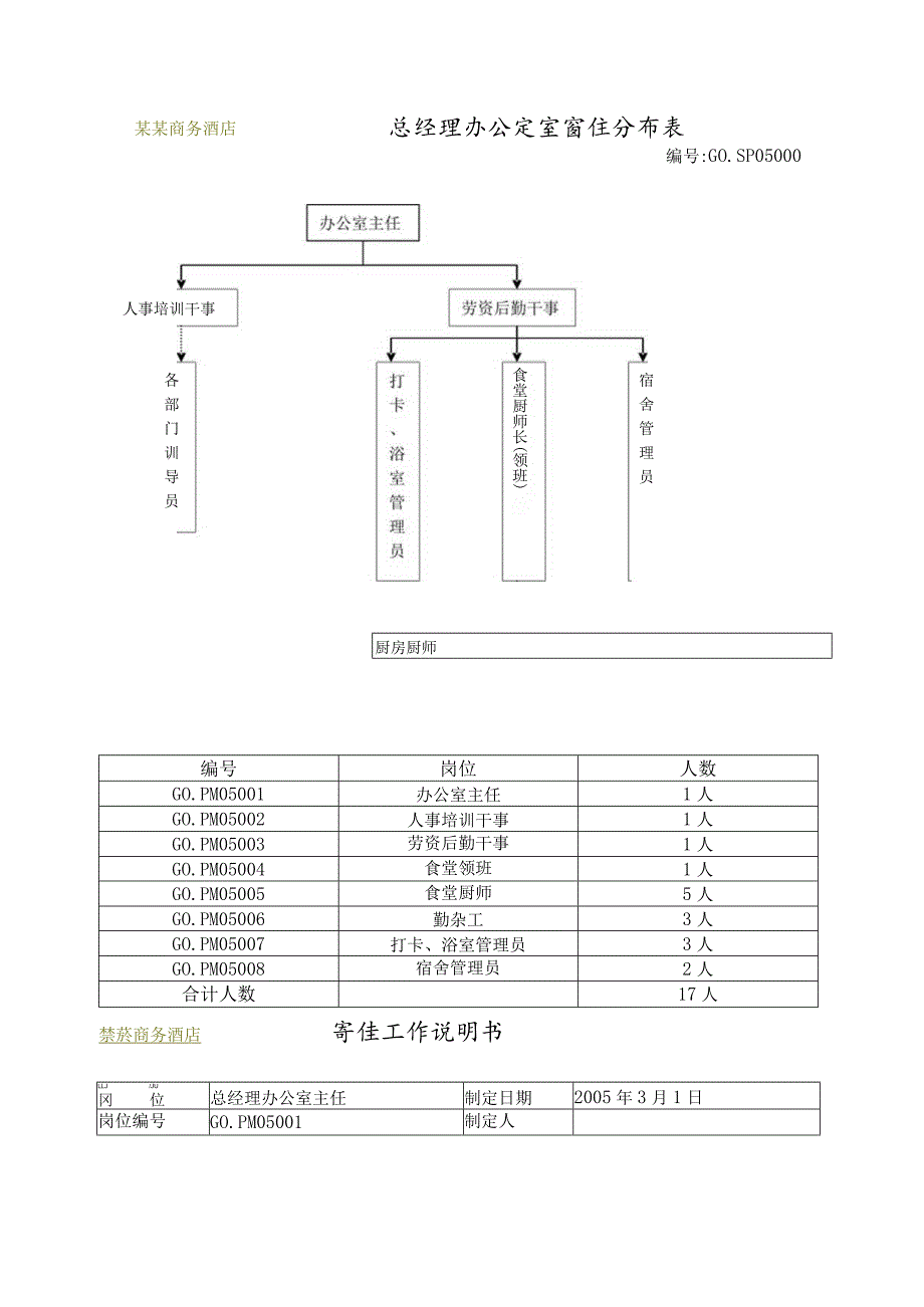 某商务酒店总经理办公室制度汇编（18P）.docx_第3页