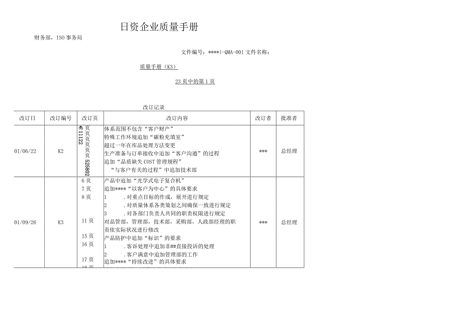 日资企业质量手册.docx_第1页