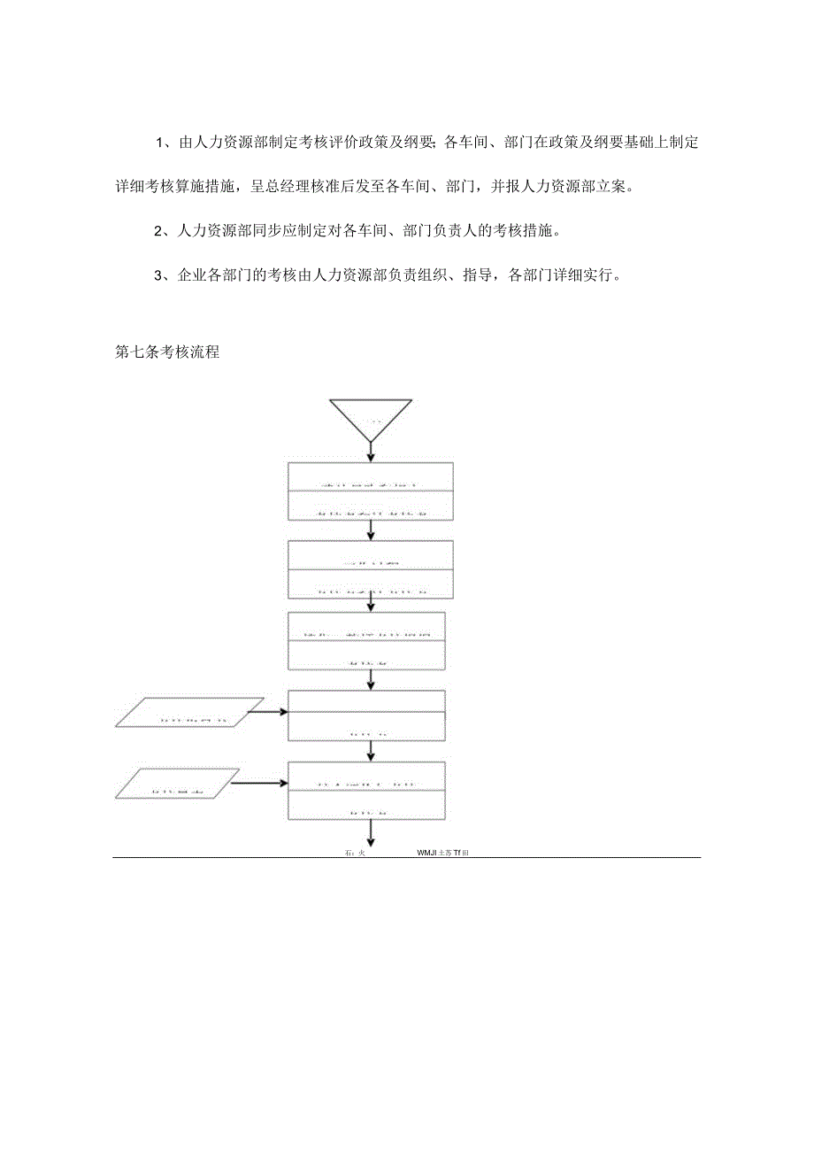 提升效能冠东公司的绩效管理规定.docx_第3页