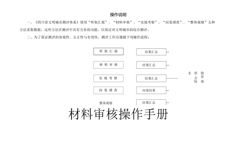 文明城市考核测评细则.docx_第2页