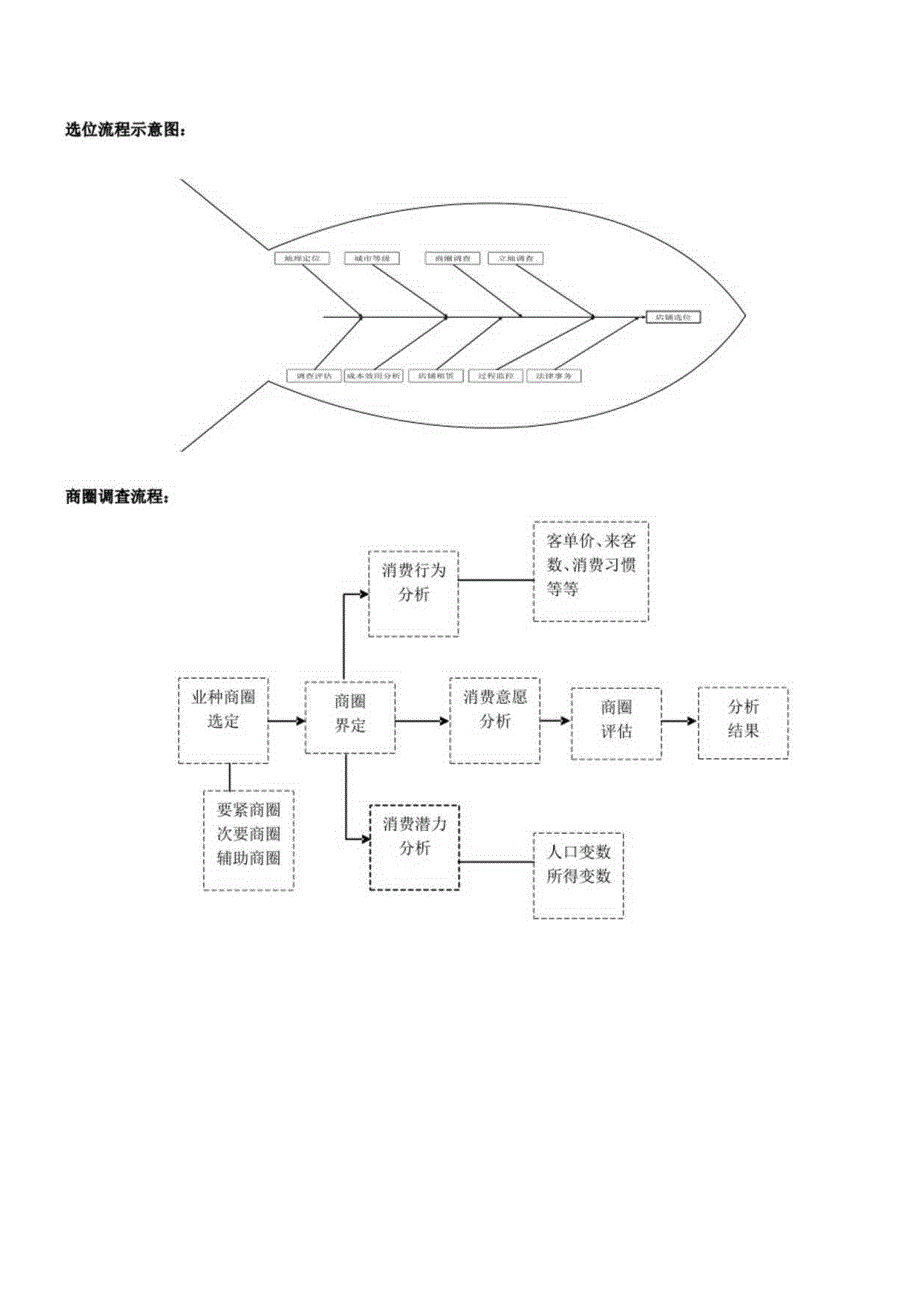 某市场开店手册及店铺管理者必读.docx_第3页