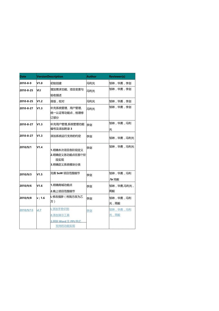 文思创新明博互动数字教材系统工作任务书SOW(已签署版.docx_第2页