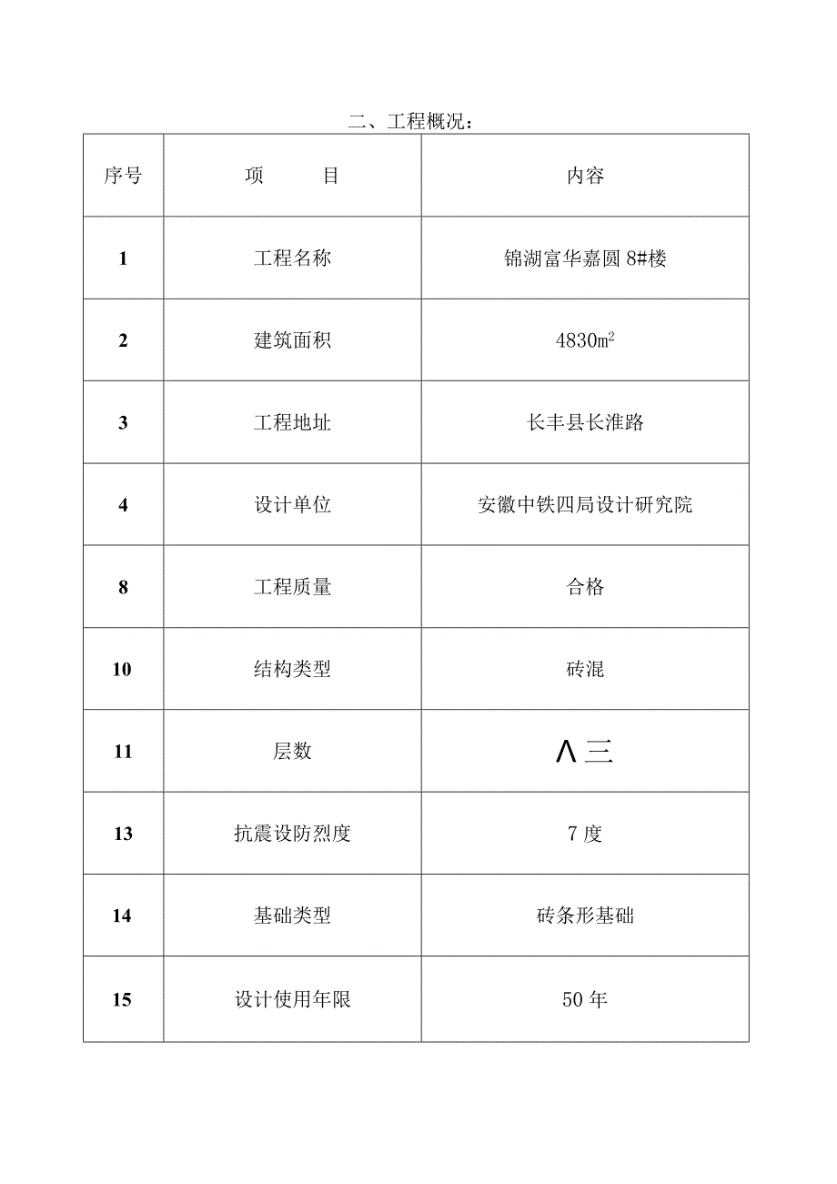 某工程施工组织设计(DOC57页).docx_第3页