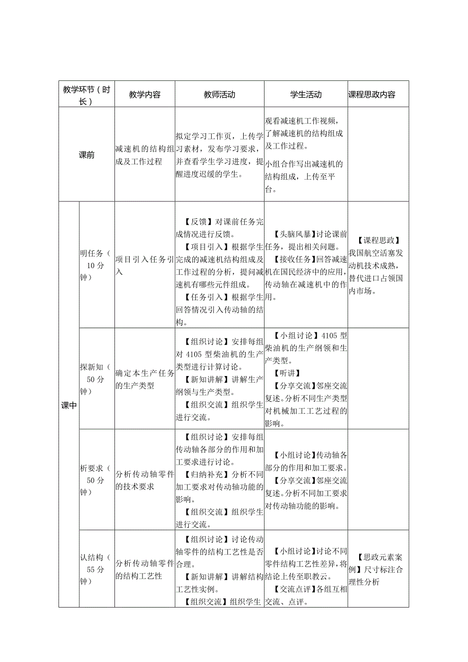 机械制造工艺教学教案.docx_第2页