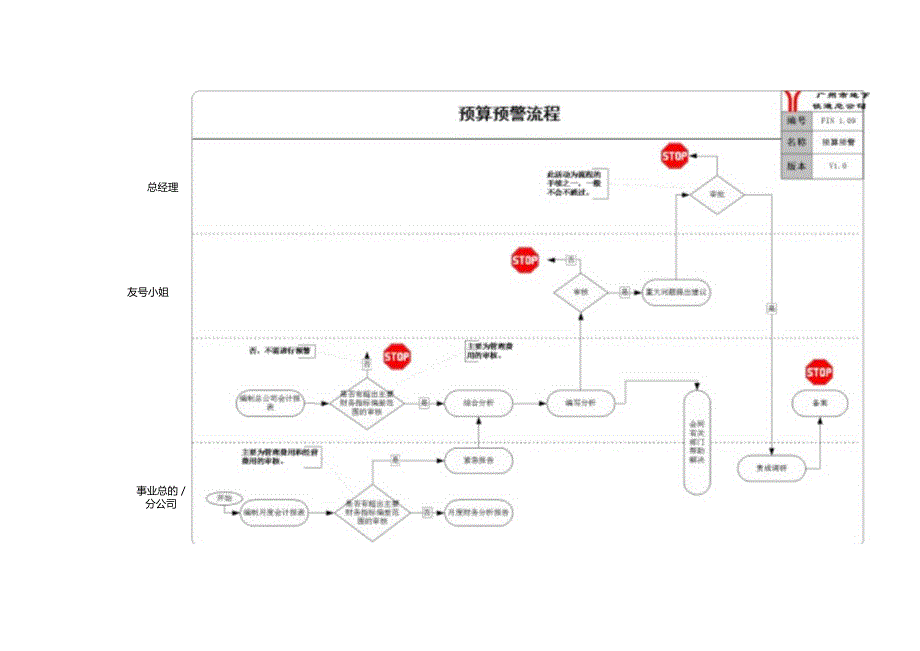 某咨询管理咨询（中国）广州地铁关建业务流程优化报告.docx_第2页