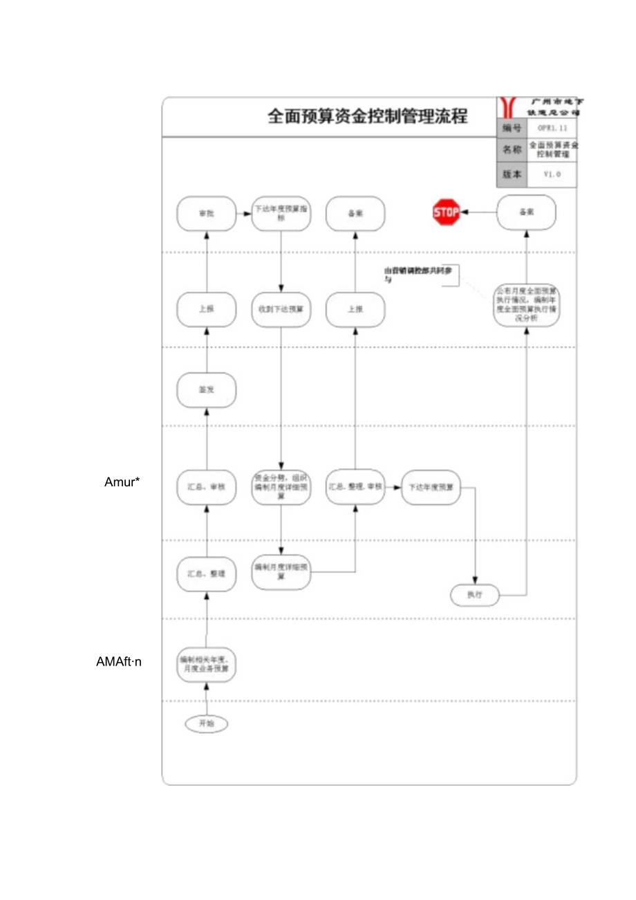 某咨询管理咨询（中国）广州地铁关建业务流程优化报告.docx_第3页