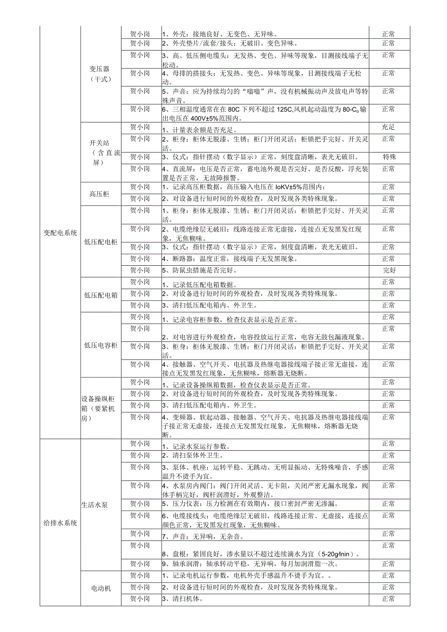 某科技公司工程服务自评报告.docx_第3页