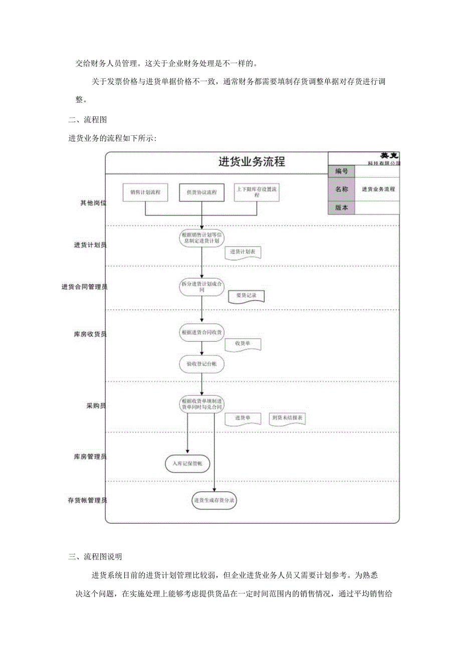 标准流程-进货管理.docx_第2页