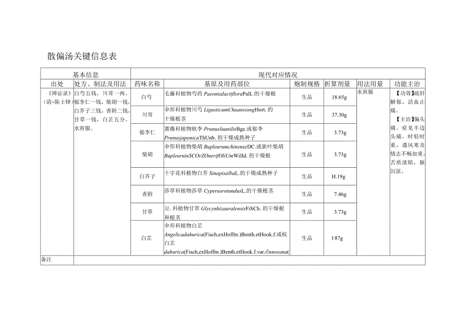 散偏汤关键信息表.docx_第1页