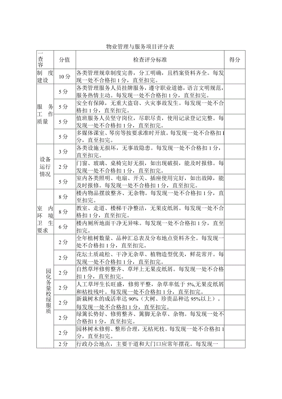 物业管理与服务项目评分表.docx_第1页