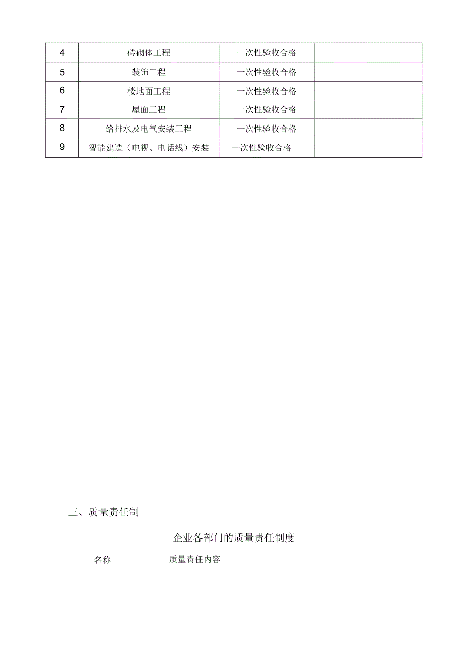 施工质量管理体系.docx_第3页