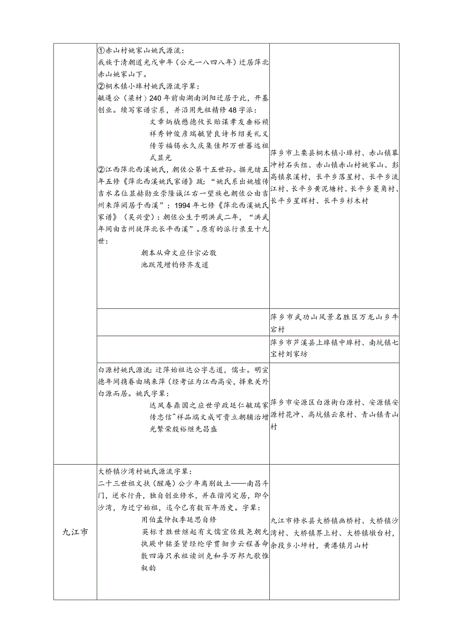 江西省姚氏源流及宗亲分布.docx_第2页