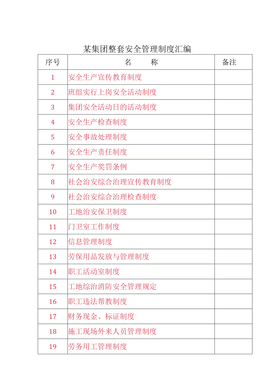 某集团整套安全管理制度汇编.docx_第1页