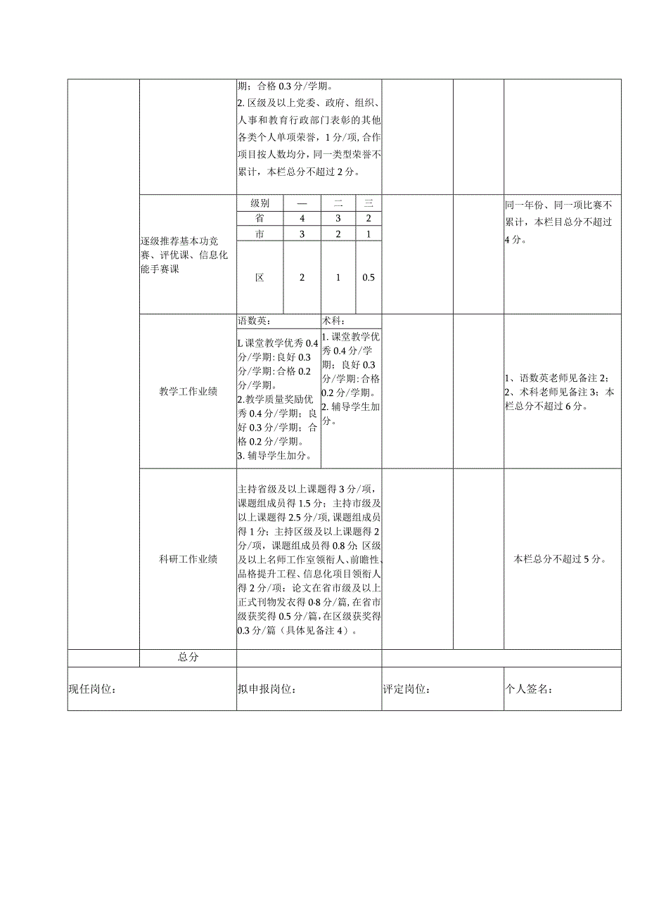 武进区实验小学教育集团专业技术岗位等级晋级评分表.docx_第2页