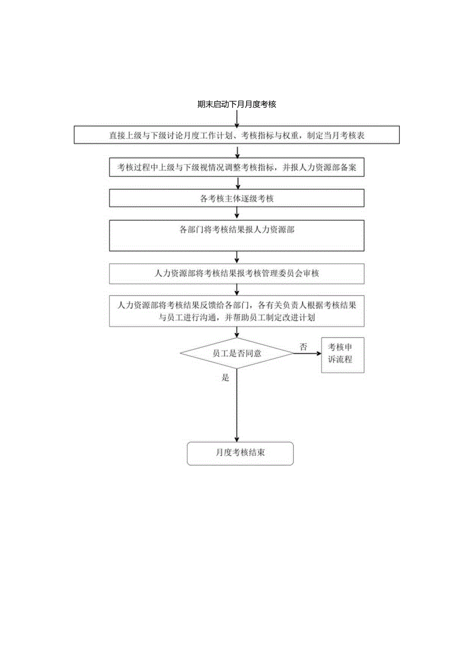 某管理绩效考核管理教材.docx_第2页