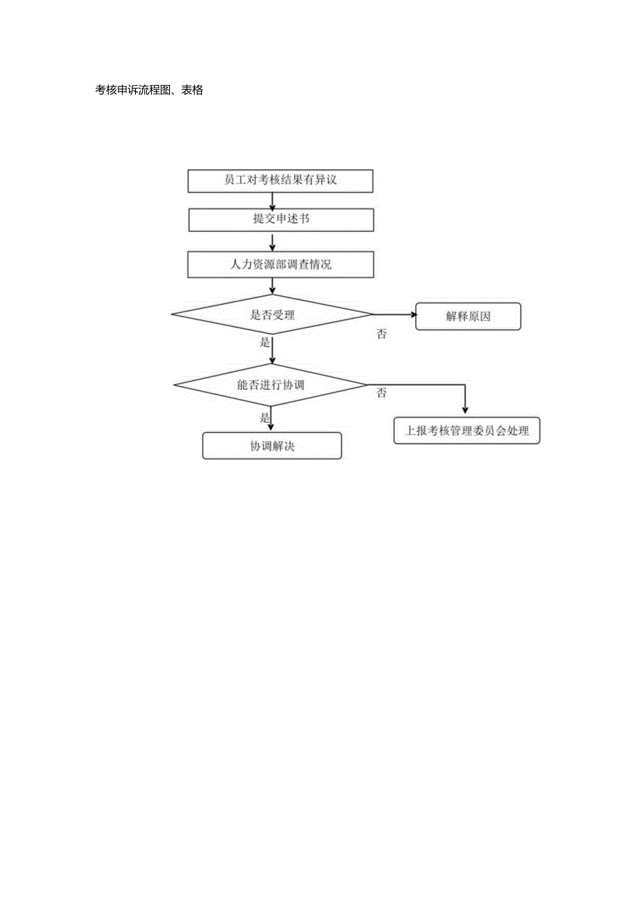 某管理绩效考核管理教材.docx_第3页