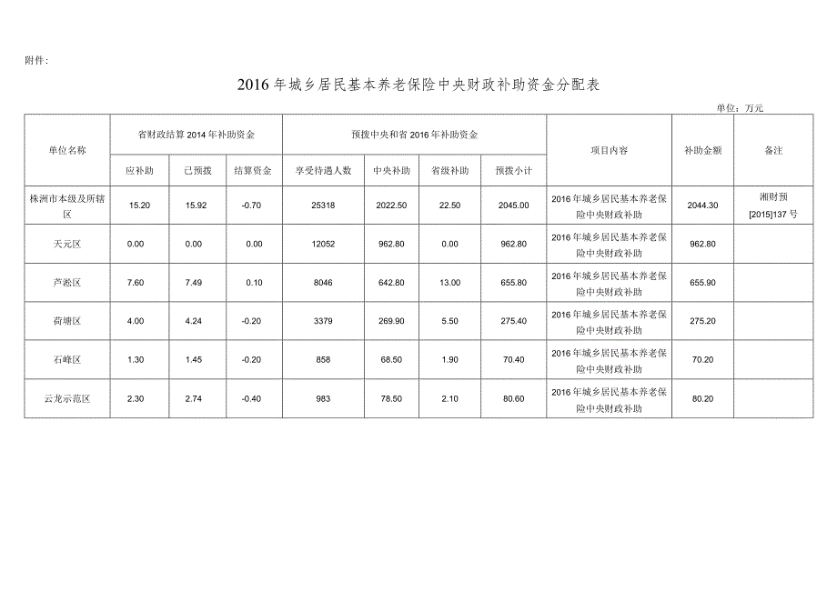 株洲市财政局.docx_第3页