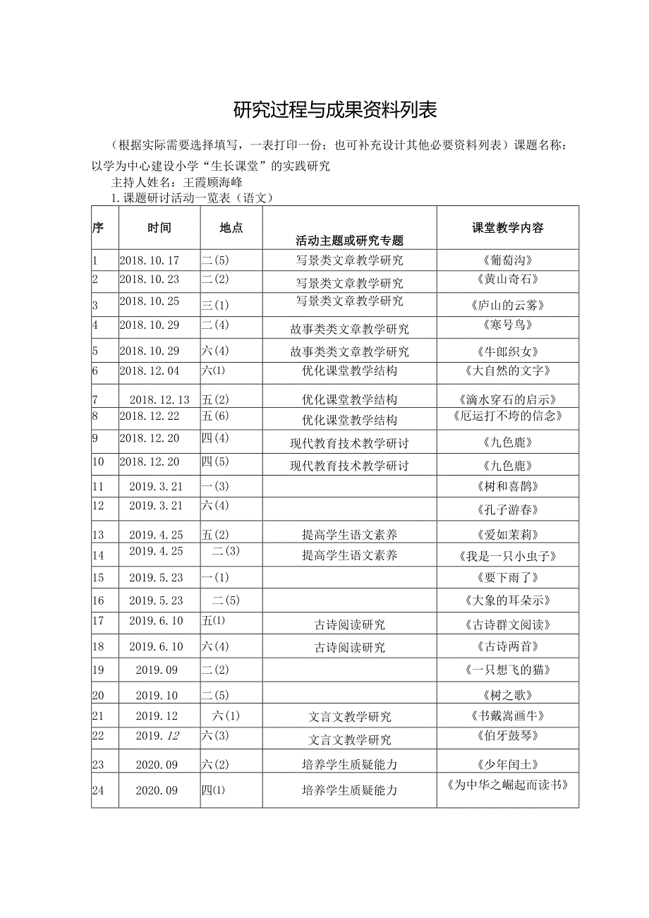 武进区级课题结题材料目录.docx_第1页