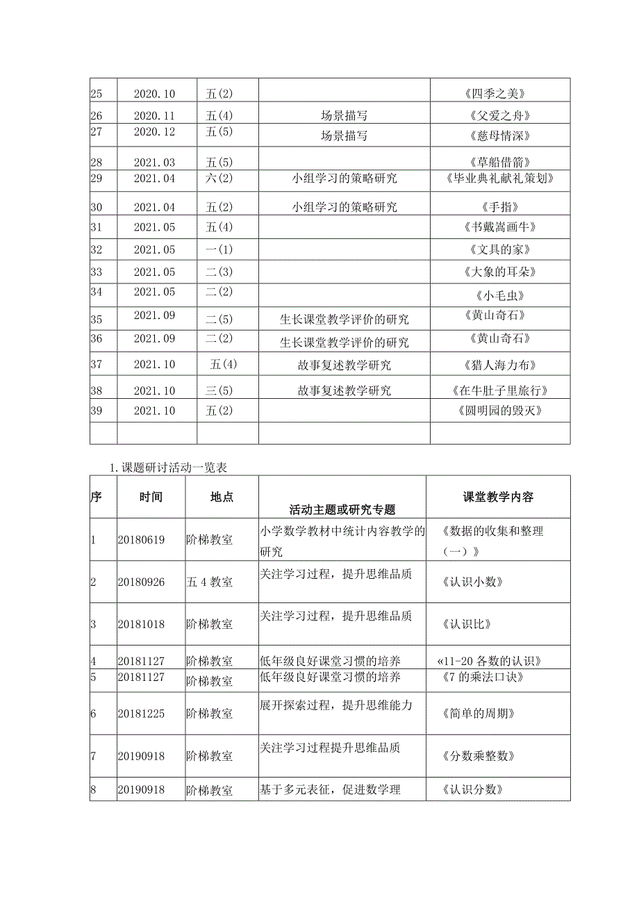 武进区级课题结题材料目录.docx_第2页