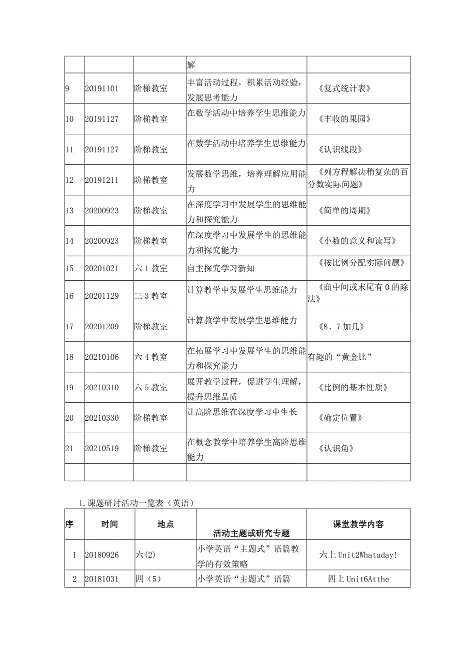 武进区级课题结题材料目录.docx_第3页