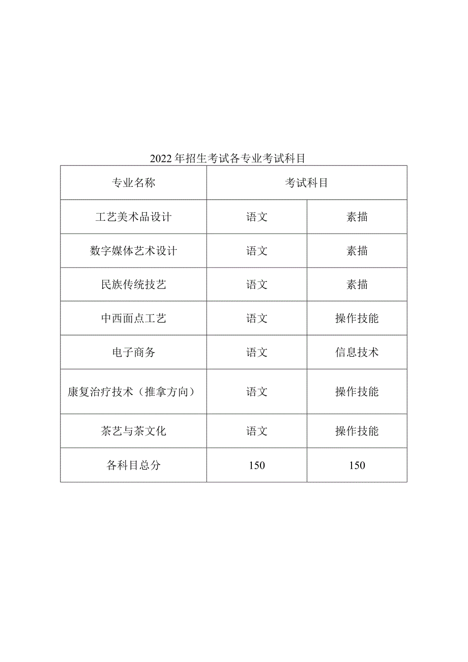 浙江特殊教育学院2022年残疾人单独招生考试大纲.docx_第1页