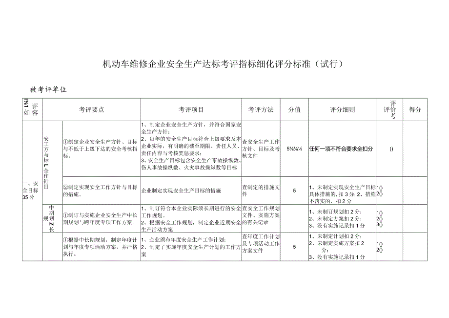 机动车维修企业安全生产达标考评指标细化评分标准(试行).docx_第1页