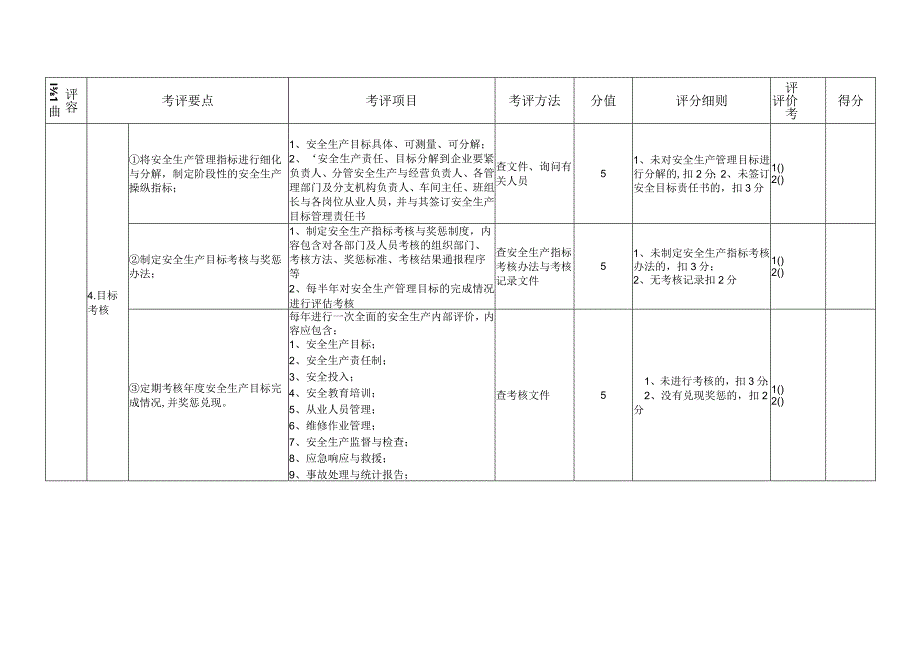 机动车维修企业安全生产达标考评指标细化评分标准(试行).docx_第2页