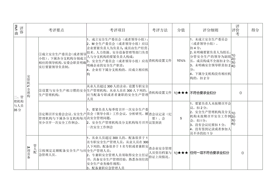 机动车维修企业安全生产达标考评指标细化评分标准(试行).docx_第3页