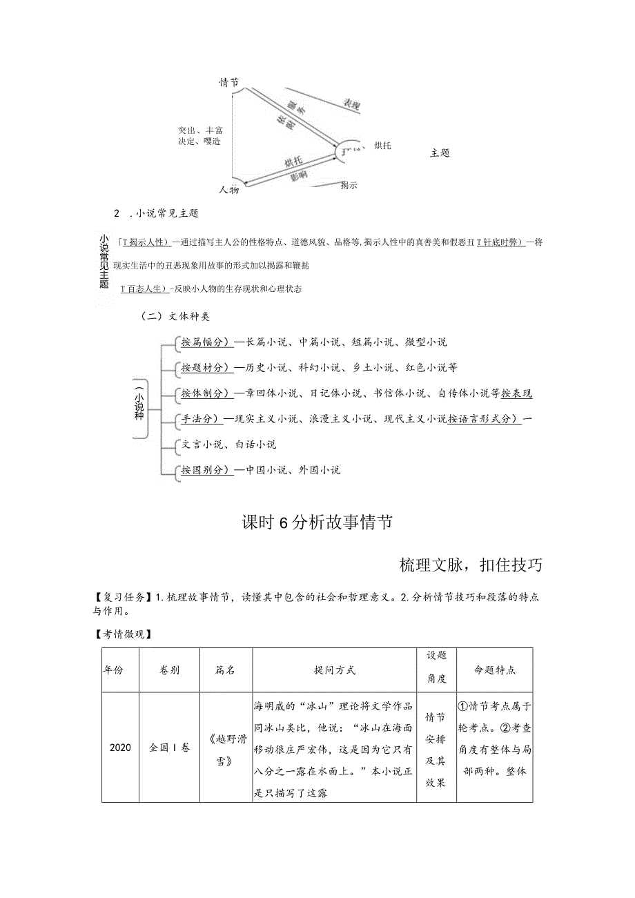 板块2小说阅读课时6分析故事情节——梳理文脉扣住技巧.docx_第2页