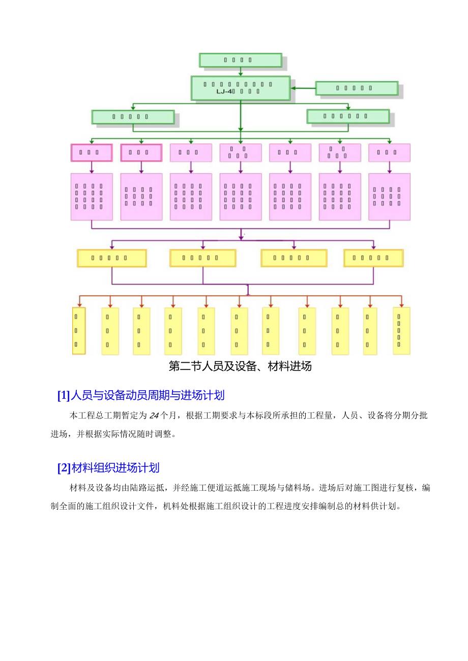 柞水至山阳高速公路LJ12标段标书.docx_第2页