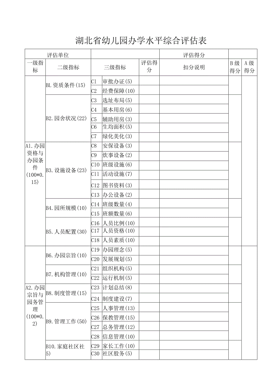 湖北省幼儿园办学水平综合评估表.docx_第1页