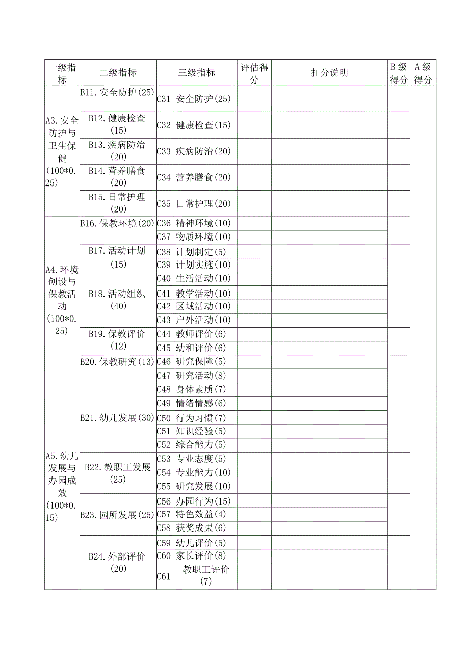 湖北省幼儿园办学水平综合评估表.docx_第2页