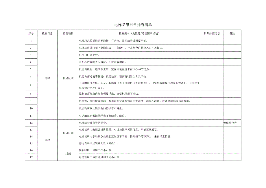 特种设备隐患排查治理清单（台账）（示例）.docx_第2页