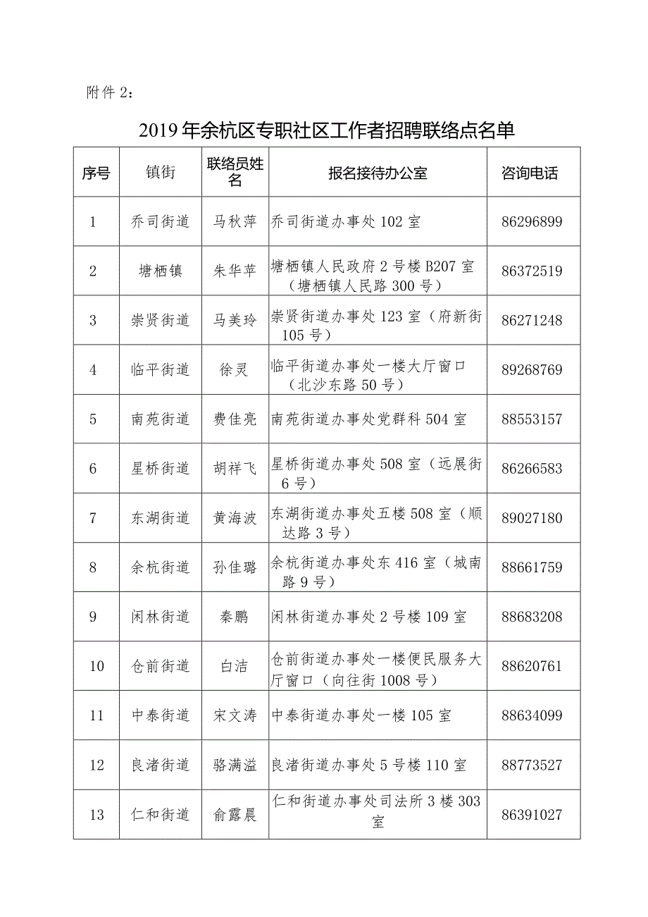 杭州市年余杭区招聘社区工作者公告.docx_第2页