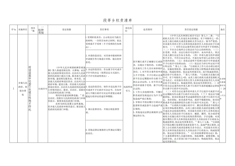 樟树市乡镇（街道）权力清单.docx_第1页