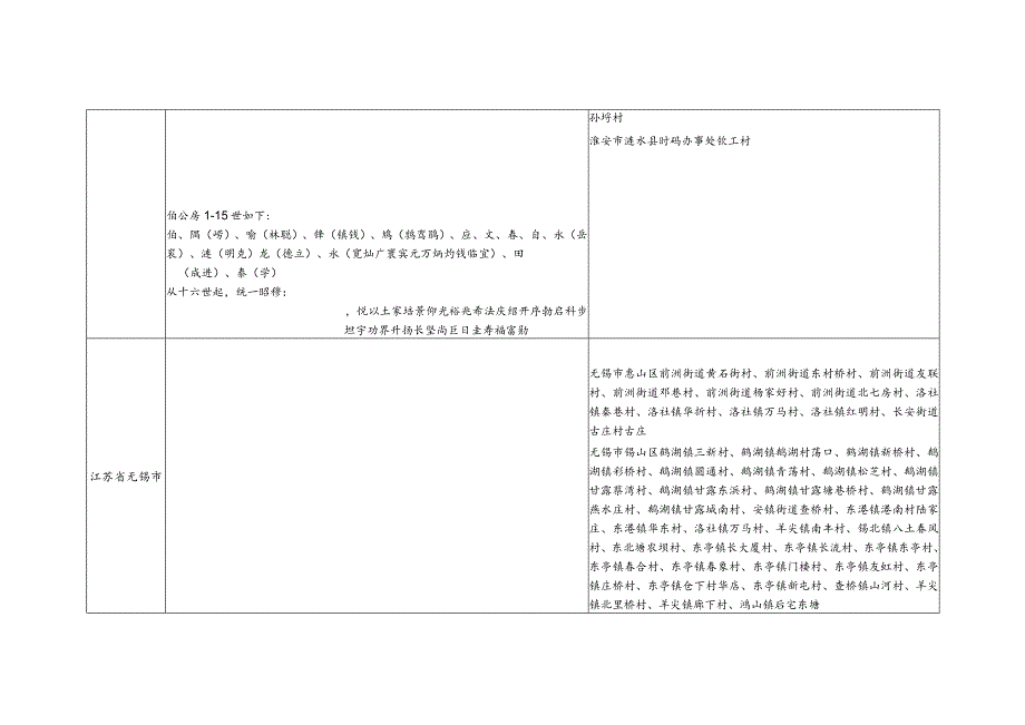 江苏省华氏源流及宗亲分布.docx_第2页