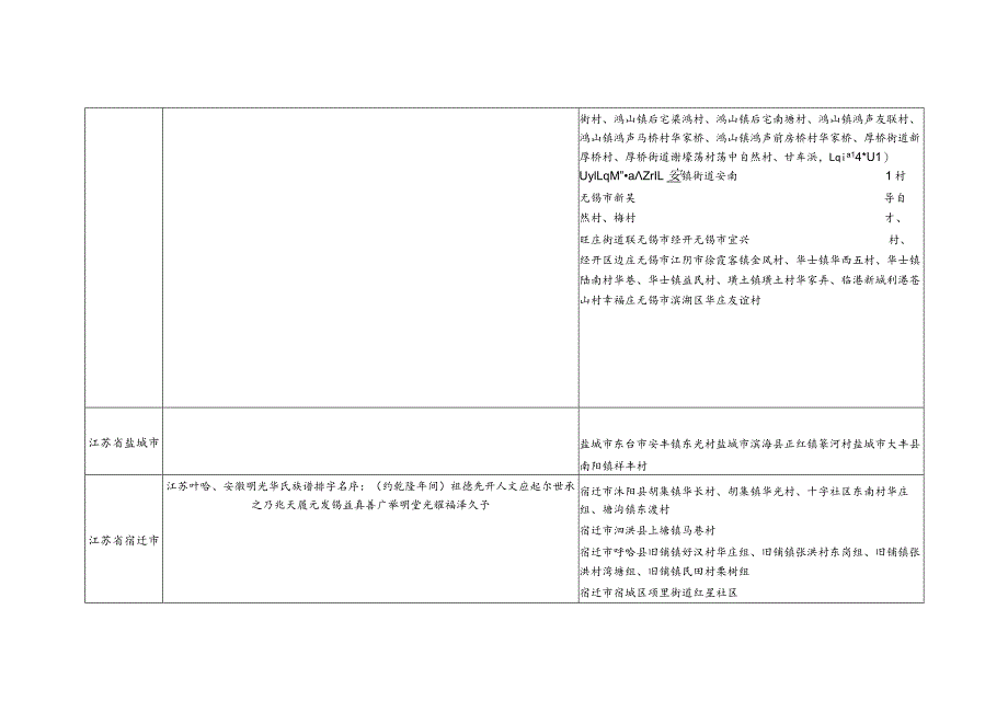 江苏省华氏源流及宗亲分布.docx_第3页