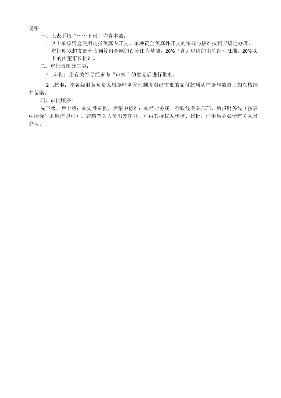 某公司各类单项资金审批权限一览表.docx_第2页