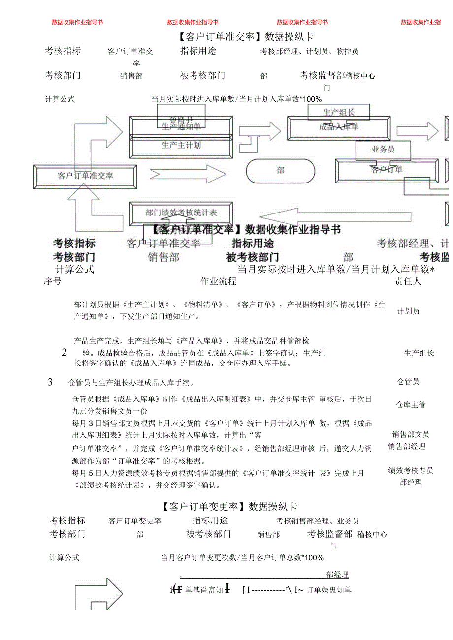 数据控制卡绩效考核用.docx_第2页