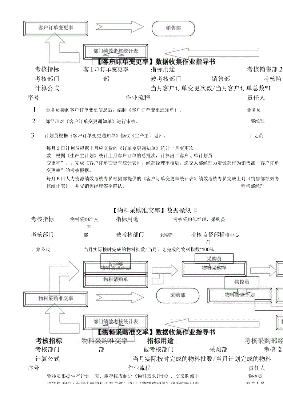 数据控制卡绩效考核用.docx_第3页