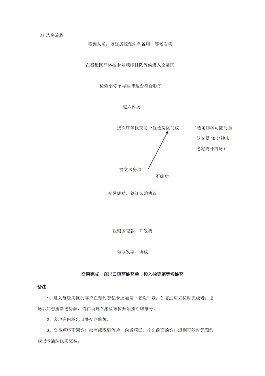 某项目开盘策划.docx_第2页