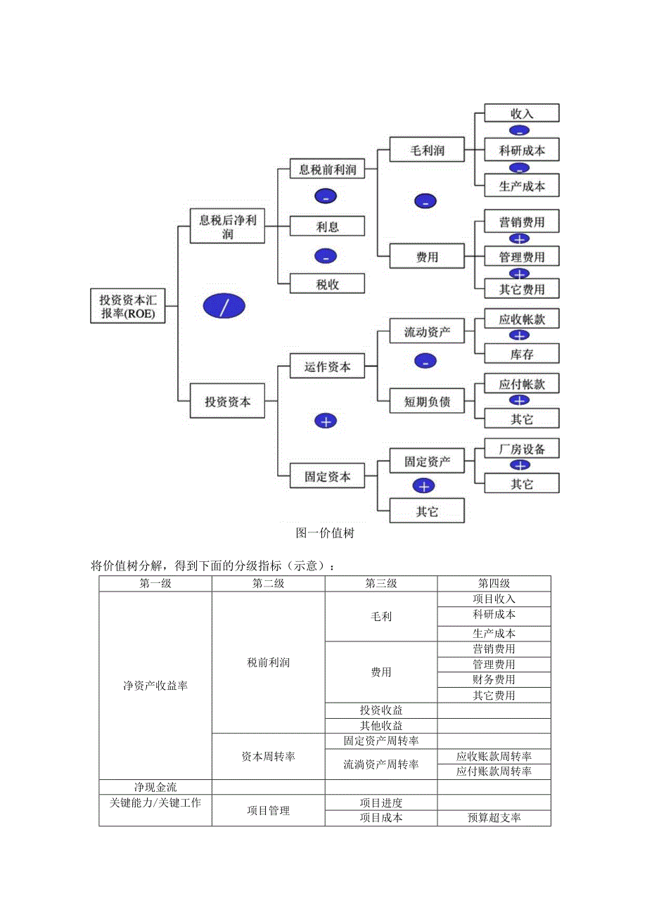 某工业研究所考评指标体系教材.docx_第3页